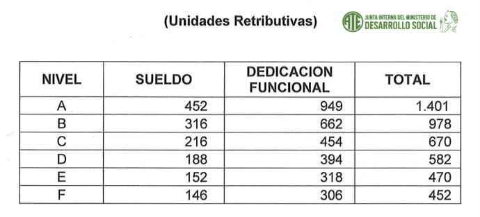 Cantidad de UR para la Asignación Básica