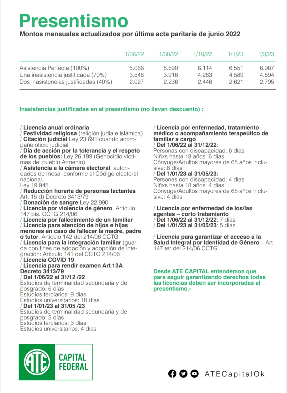 Presentismo desde el 1-6-2022