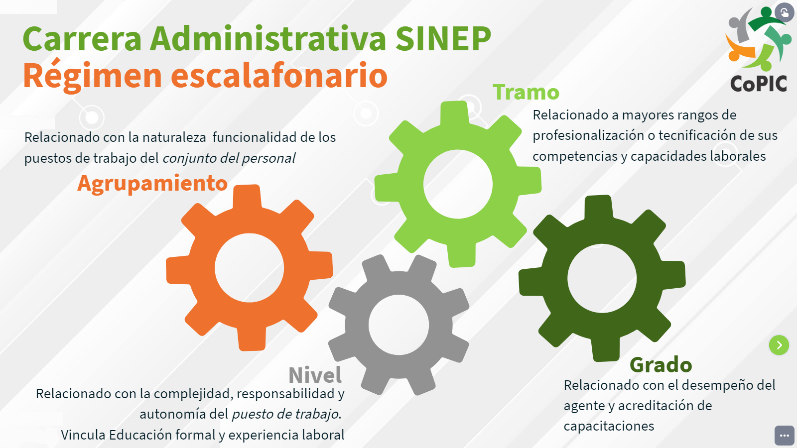 Carrera Administrativa
